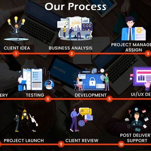 Appsinvo - Mobile App Design & Development Company in Ottawa - Image 2