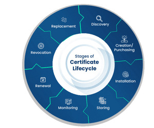 PKeyFx Certificate Lifecycle Manager | Automate PKI