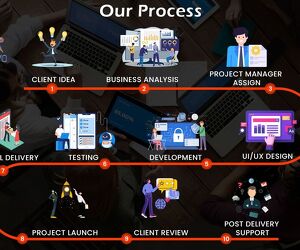 Custom Travel App Development Company in Delhi | Appsinvo - Image 4