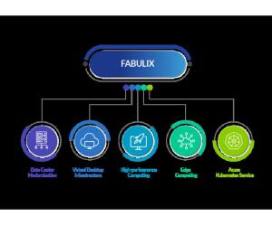 Fabulix Hyperconverged Infrastructure (HCI) | A Cost-effective Infrastructure Solution  | ISSQUARED