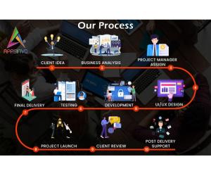 Appsinvo - Top Mobile App Development Company in India - Image 3