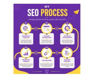 Boost Your Online Presence with Lovely Gautam, SEO Expert in India