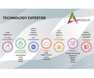 Appsinvo : Affordable Mobile App Development Company in Kuwait - Image 4