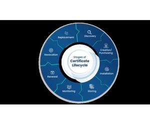 Certificate Lifecycle Manager | PKeyFx Automation