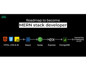 WE ARE HIRING MERN STACK DEVELOPEMENT