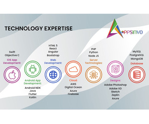 Appsinvo - Best Event Management App Developers to Elevate Your Next Event - Image 4