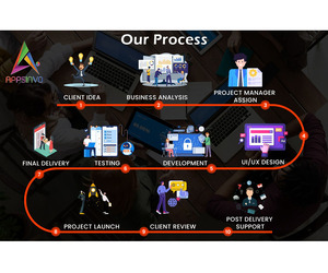 Appsinvo : Top Hybrid Mobile App Development Company in India and the USA - Image 4