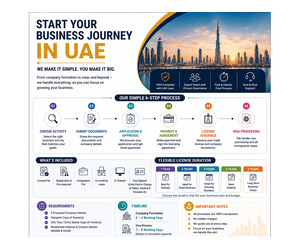 Business Setup Solutions for Entrepreneurs & Investors