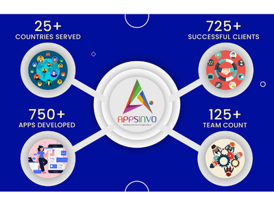 Appsinvo | Custom Mental Healthcare App Development Company in Portugal for Better Mental Health - Image 2