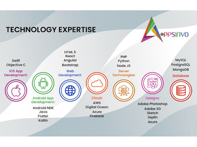 Appsinvo | Custom Mental Healthcare App Development Company in Portugal for Better Mental Health - Image 3