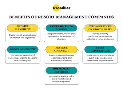 ProMiller | Resort Management Company in India for Higher Profitability