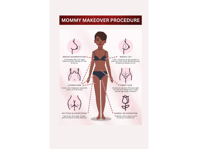 Mommy Makeover Dubai - Dr. Mohan Plastic Surgeon