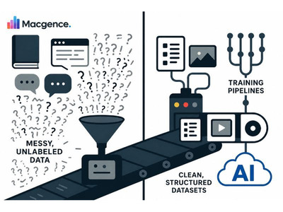 Improve AI Accuracy with High-Quality AI Training Data