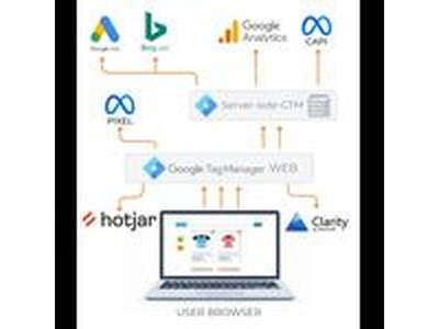 Hire Google Analytics Expert | Ga4 Expert