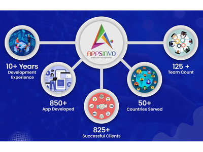 Appsinvo : AI Powered iOS App Development Company in Sharjah - Image 2