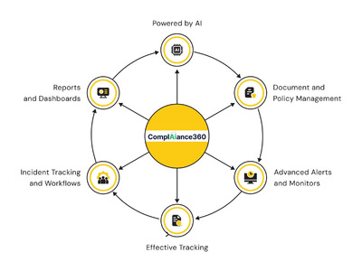 HRSA Audit ready software Improves Compliance