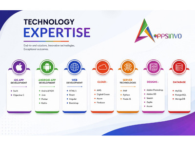 Appsinvo : Leading Mobile App Development company in Ajman, Dubai - Image 2