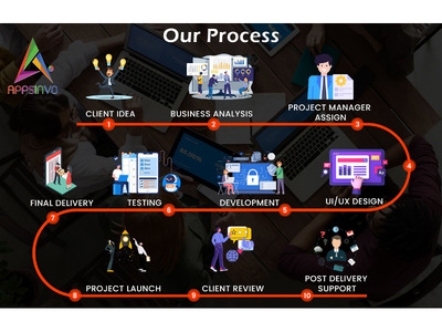 Appsinvo |  AI App Development Company in Abu Dhabi - Image 2