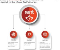 RentAAA | Car Rental Software Australia - Image 4